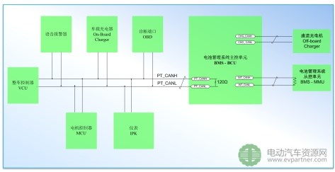 【干货】详解:电池包集成与系统安全