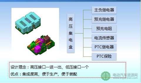 【干货】详解:电池包集成与系统安全