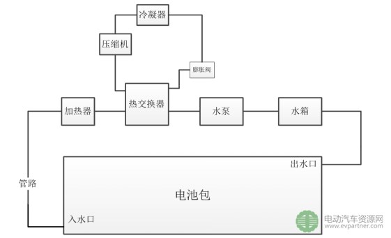 【干货】详解:电池包集成与系统安全