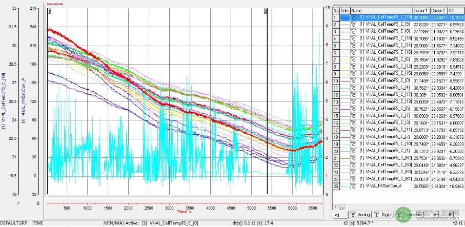 【干货】详解:电池包集成与系统安全