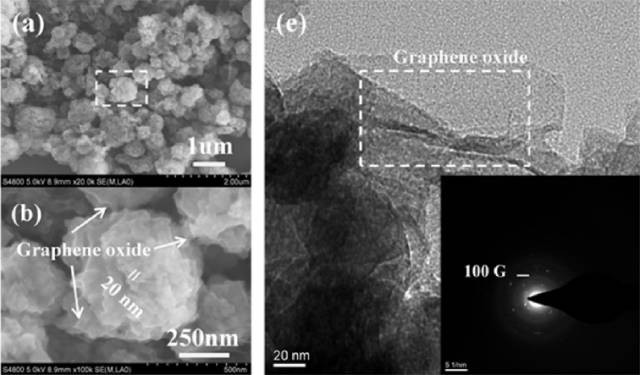 四川大学研发出石墨烯包覆磷酸铁锰锂材料