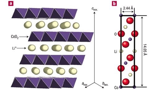 谈锂电池爆炸的前世今生:前有索尼 后有三星