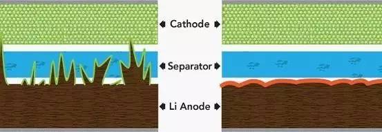谈锂电池爆炸的前世今生:前有索尼 后有三星