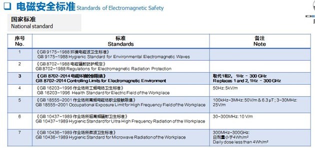 专家解答:电动汽车辐射对人体有害?