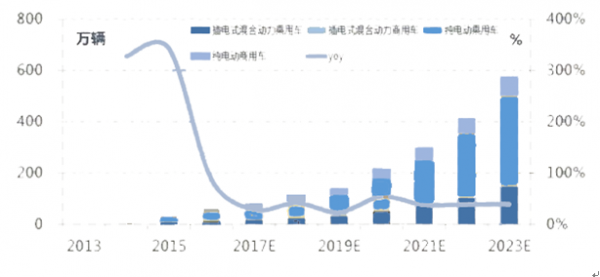 2016动力锂电池需求量、报废量及回收情况分析