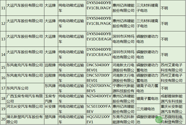 75款纯电动物流车的配套电池电机企业分析