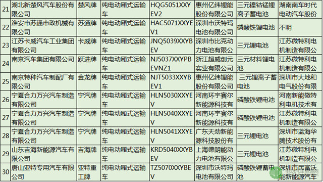 75款纯电动物流车的配套电池电机企业分析