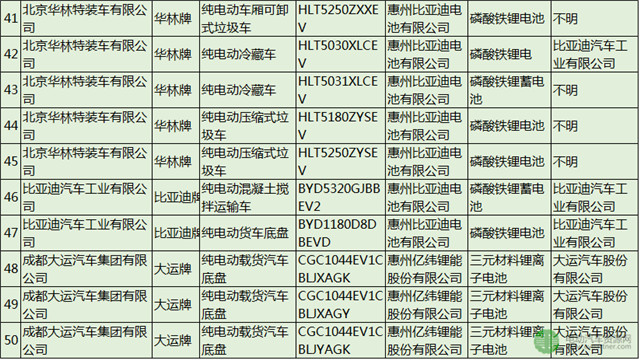 75款纯电动物流车的配套电池电机企业分析