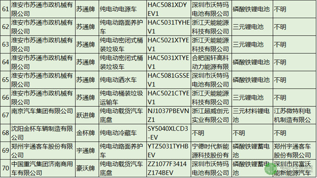 75款纯电动物流车的配套电池电机企业分析