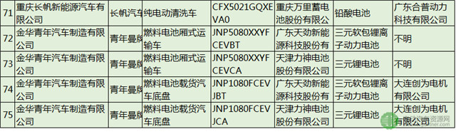 75款纯电动物流车的配套电池电机企业分析