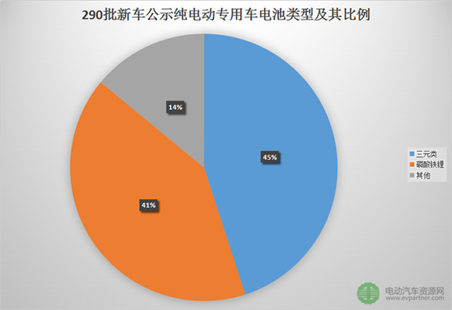 75款纯电动物流车的配套电池电机企业分析
