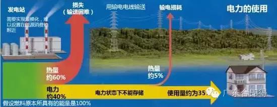 锦囊妙药:为实现清洁电力非“醇”莫属!