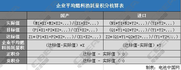 1482908302651001201.jpg 表一副本.jpg