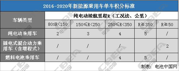 1482908327582030273.jpg 表二副本.jpg