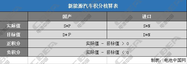 1482908335602006354.jpg 表三副本.jpg