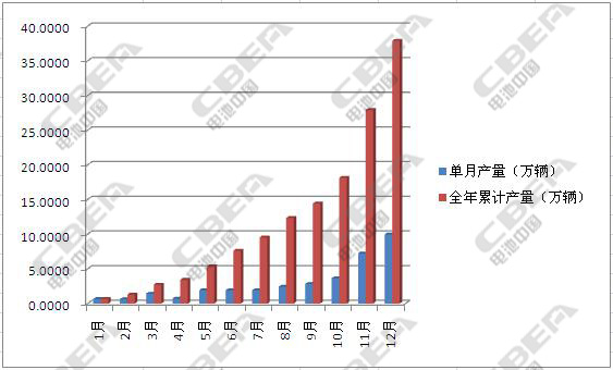 1484211020906008635.jpg 2015汽车产量(水印版).jpg
