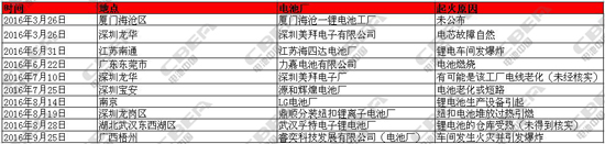 1486855755583058032.jpg 锂电企业起火事故.jpg