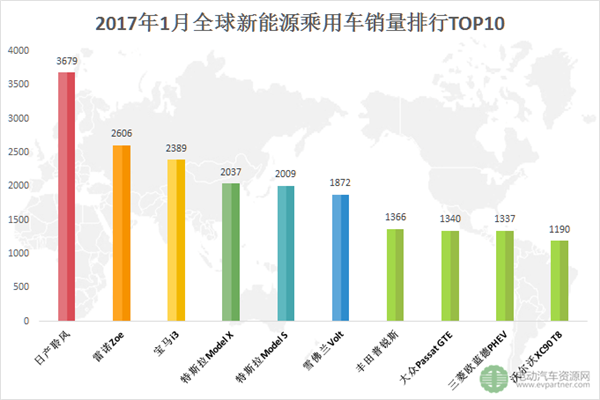 新能源乘用车,汽车自主品牌销量,新能源乘用车,自主品牌,1月新能源 新能源乘用车,汽车自主品牌销量,新能源乘用车,自主品牌,1月新能源