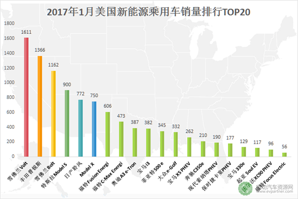 新能源乘用车,汽车自主品牌销量,新能源乘用车,自主品牌,1月新能源 新能源乘用车,汽车自主品牌销量,新能源乘用车,自主品牌,1月新能源