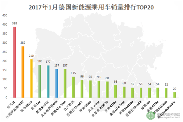 新能源乘用车,汽车自主品牌销量,新能源乘用车,自主品牌,1月新能源 新能源乘用车,汽车自主品牌销量,新能源乘用车,自主品牌,1月新能源