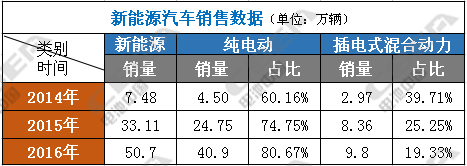 新能源汽车销售数据.jpg