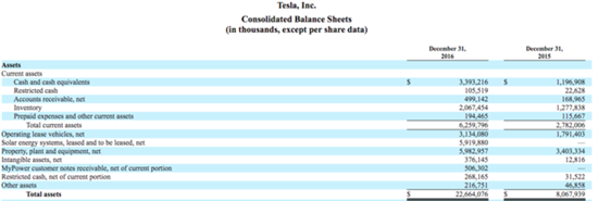 特斯拉年报发布 公司业务趋向复杂化 特斯拉年报发布 公司业务趋向复杂化