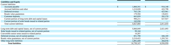 特斯拉年报发布 公司业务趋向复杂化 特斯拉年报发布 公司业务趋向复杂化
