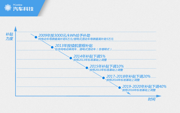 电动汽车电池到底有多贵?小编粗算后惊呆 电动汽车电池到底有多贵?小编粗算后惊呆