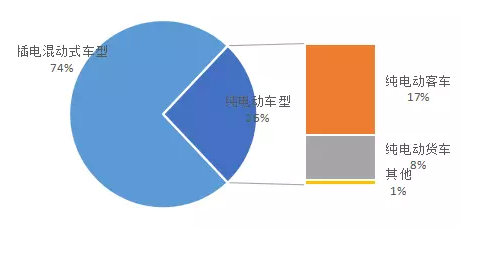 动力锂电池主流战场角逐 锰酸锂电池不容忽视 动力锂电池主流战场角逐 锰酸锂电池不容忽视