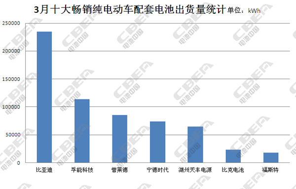 1492066479877037912.jpg 出货量.jpg