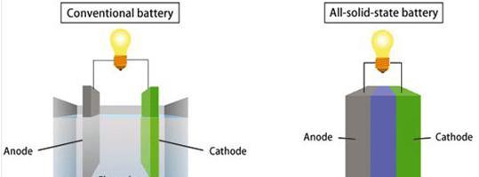 投资扩建,产能布局,电动汽车,现代固态电池,现代新能源汽车,现代新能源规划 投资扩建,产能布局,电动汽车,现代固态电池,现代新能源汽车,现代新能源规划
