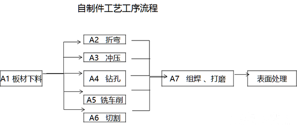 1493171660141025245.png 新能源客车竟是这样生产出来的!实地探访比亚迪杭州基地01.png