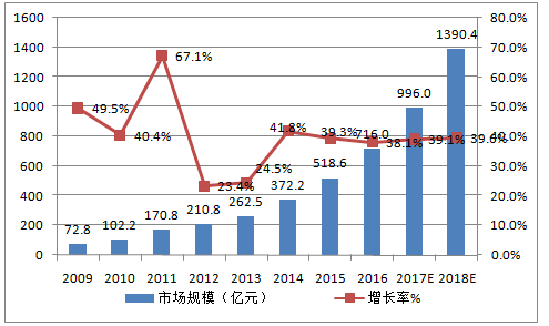 1493539033116024550.png 数据.png