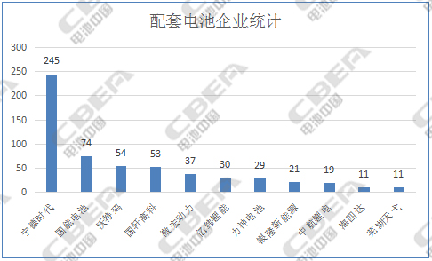 1493882902385038147.jpg 配套电池企业统计副本.jpg