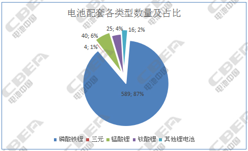 1493882918907041060.jpg 电池类型副本(新.jpg