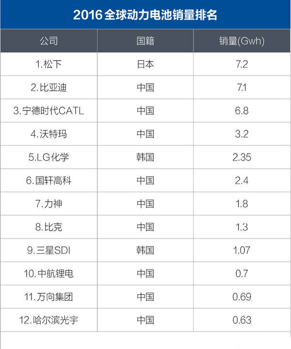 1493950441971087720.jpg 表格.jpg