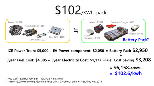 动力电池成本、需求、能量密度全面预测01.png