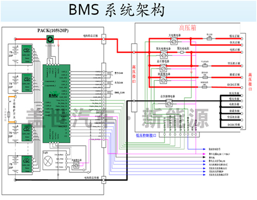 什么才是动力电池管理系统（BMS）的核心技术？01.jpg