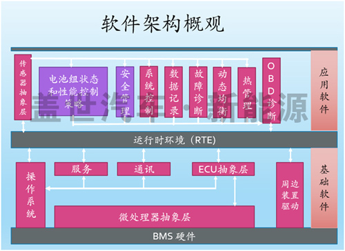 什么才是动力电池管理系统（BMS）的核心技术？02.jpg