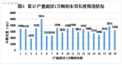 1494466728569050661.png 限制车身尺寸 对低速电动车行业的影响到底有多大?01.png