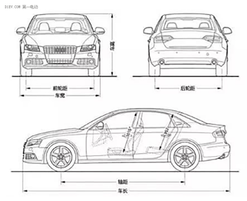 1494466756252098208.png 限制车身尺寸 对低速电动车行业的影响到底有多大?03.png