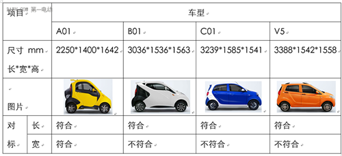 1494466789845088523.png 限制车身尺寸 对低速电动车行业的影响到底有多大?06.png