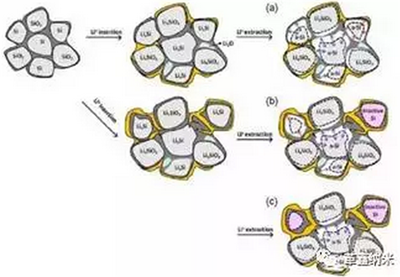 1494554765988072823.png 详解:锂离子电池中的硅基负极材料02.png