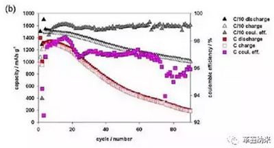 1494554774035060358.png 详解:锂离子电池中的硅基负极材料03.png