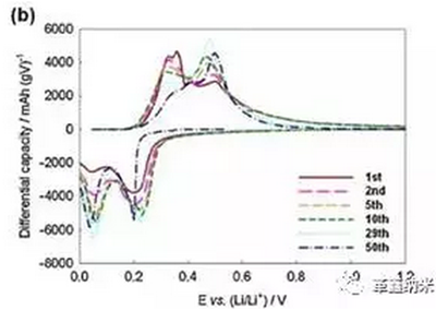 1494554843170063500.png 详解:锂离子电池中的硅基负极材料04.png