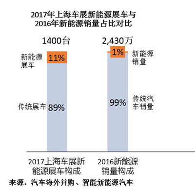 上海车展你应该看出来的中国新能源行业七大特点.jpg