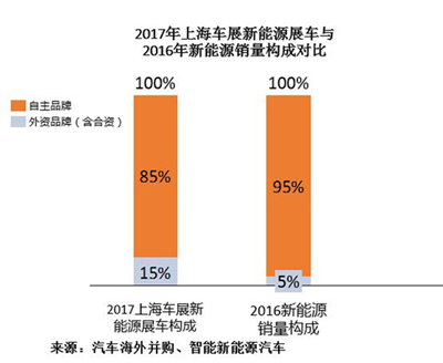 上海车展你应该看出来的中国新能源行业七大特点01.jpg