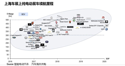 上海车展你应该看出来的中国新能源行业七大特点02.jpg