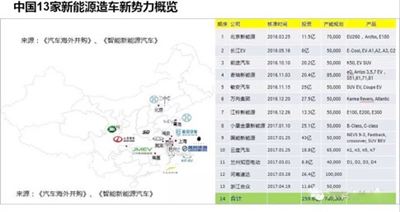 上海车展你应该看出来的中国新能源行业七大特点03.jpg