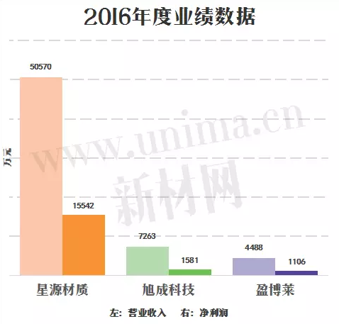 1495186364156038751.png 锂电隔膜获利谁家强?看毛利率比较01.png